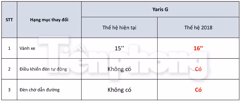 Lộ thông số kỹ thuật của Toyota Yaris 2018 sắp bán ở Việt Nam ảnh 12