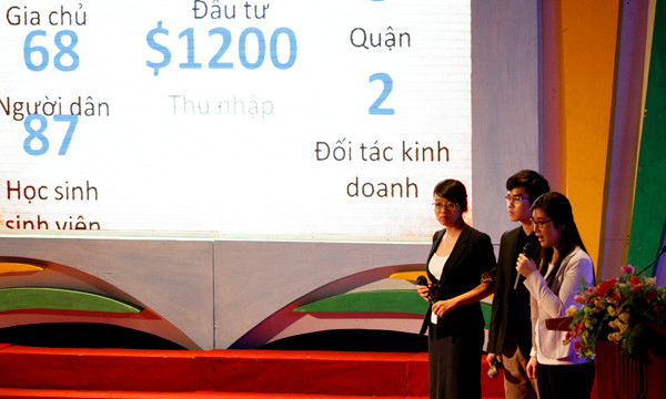 Ý tưởng của nhóm thanh niên khởi nghiệp Đại học Hà Nội đã được đánh giá cao nhất trong ba nhóm