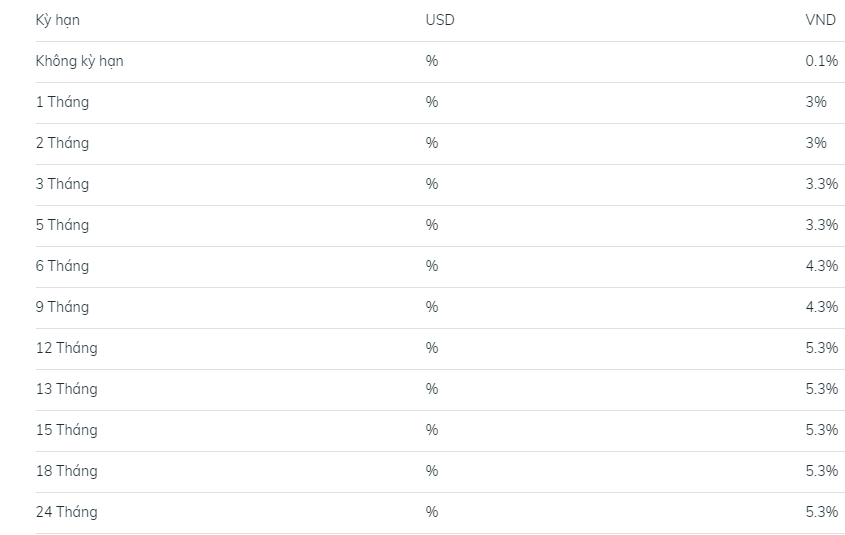 Bảng lãi suất mới nhất của ngân hàng BIDV ngày 11/10.