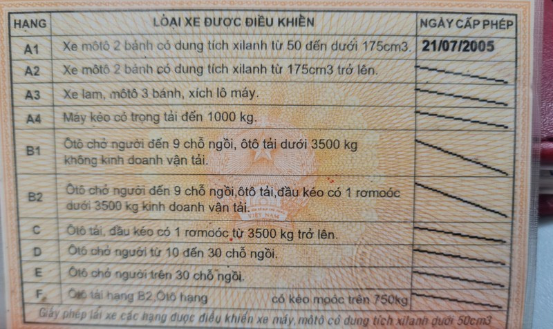 Chưa có quy định đổi giấy phép lái xe bản giấy sang thẻ nhựa ngay.