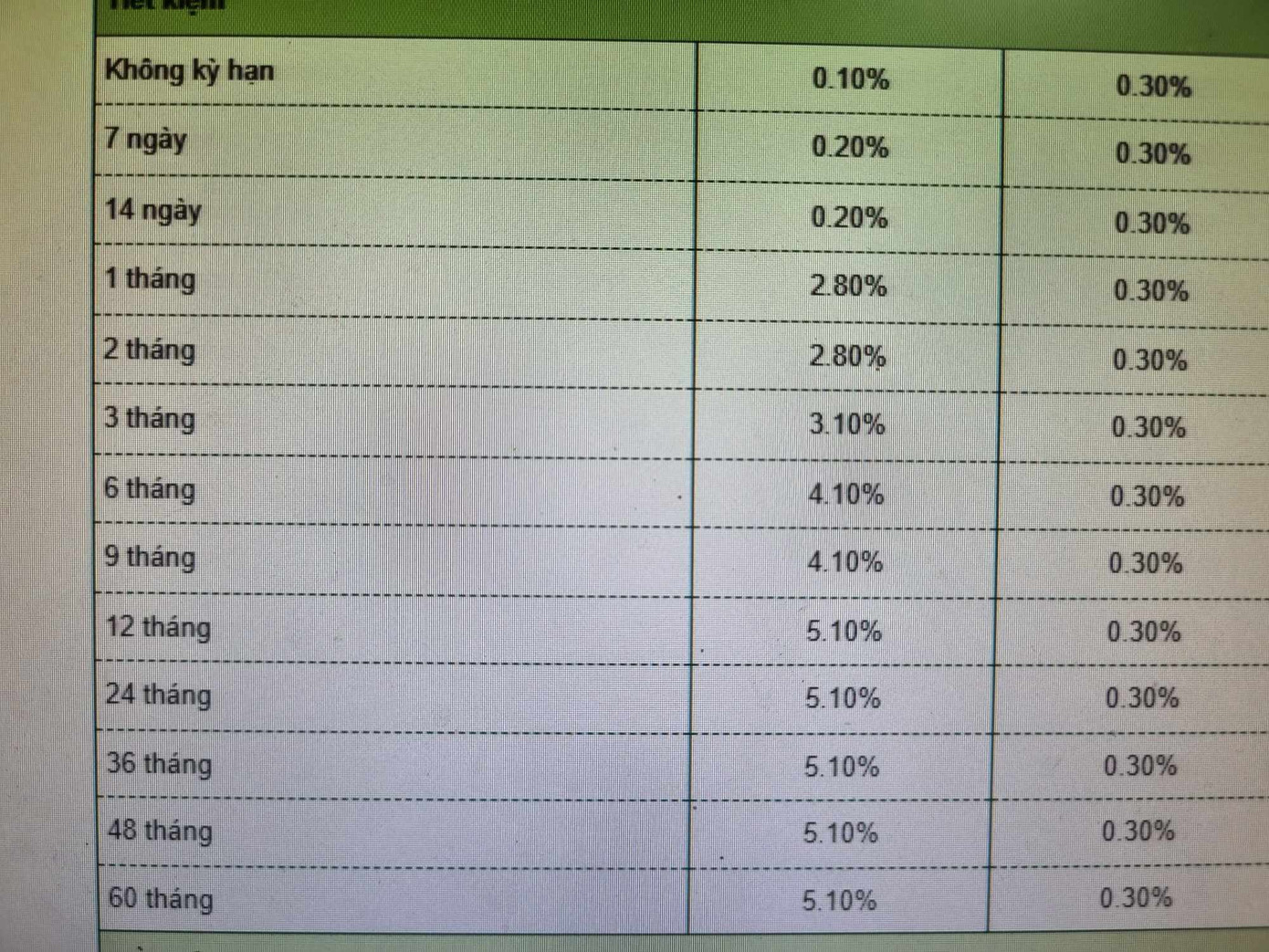 Bảng lãi suất của Vietcombank áp dụng từ ngày 20/10. Bảng lãi suất của Vietcombank áp dụng từ ngày 20/10.