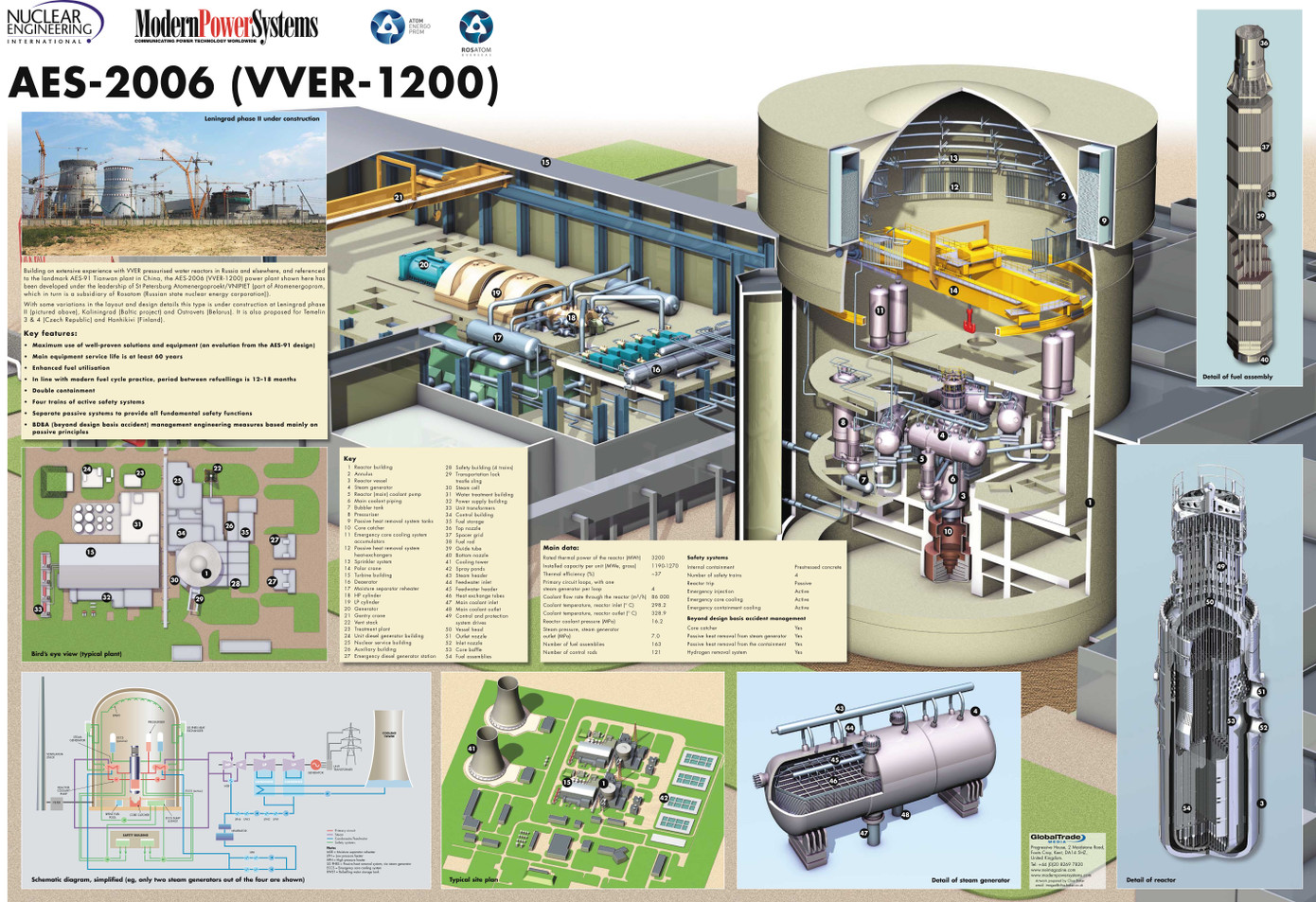 Mô hình công nghệ lựa chọn cho Nhà máy điện hạt nhân Ninh Thuận 1 trong giai đoạn trước đây. Ảnh: Hồng Kỳ
