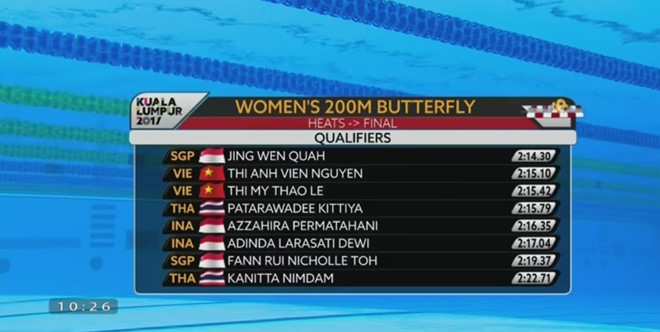 SEA Games ngày 21/8: Ánh Viên giành HCV, phá kỷ lục SEA Games ảnh 46