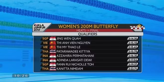 SEA Games ngày 21/8: Ánh Viên giành HCV, phá kỷ lục SEA Games ảnh 46