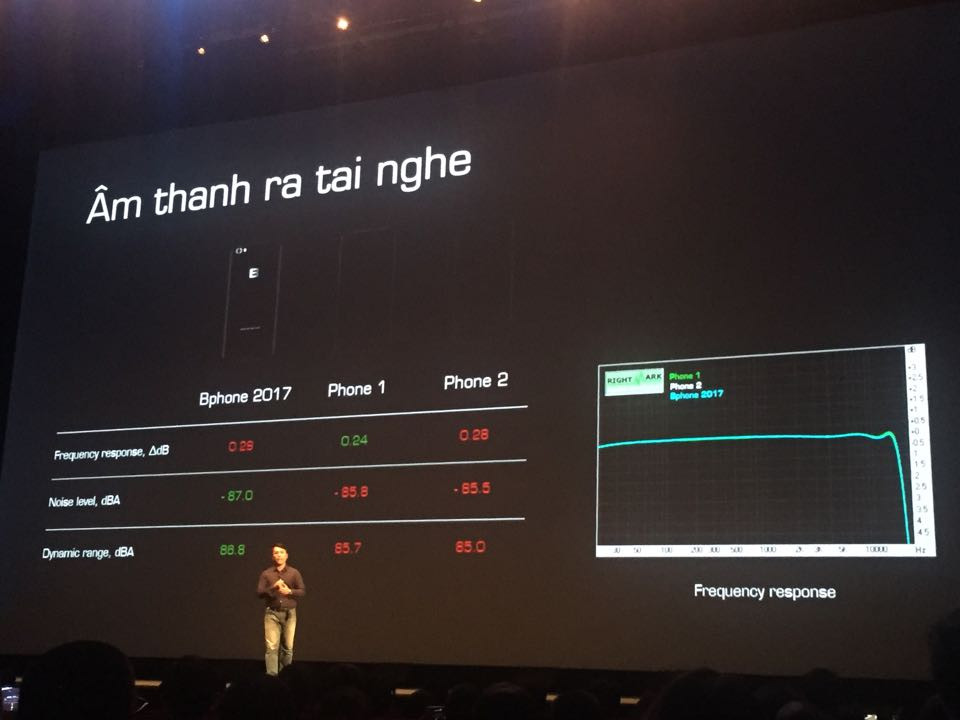 BKAV khẳng định Bphone2 có giá 'chất đến từng đồng' ảnh 8