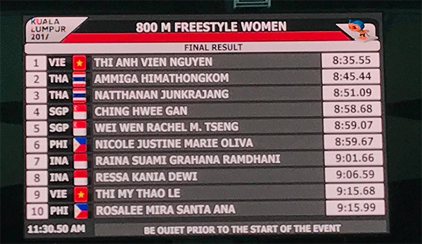 SEA Games ngày 24/8: Bóng đá nữ giành lại HCV từ tay người Thái ảnh 11