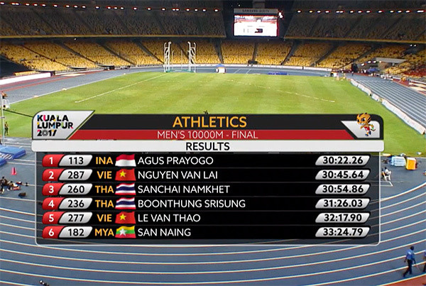 SEA Games ngày 25/8: Tuyển bóng đá nữ 'vinh quy bái tổ' ảnh 12