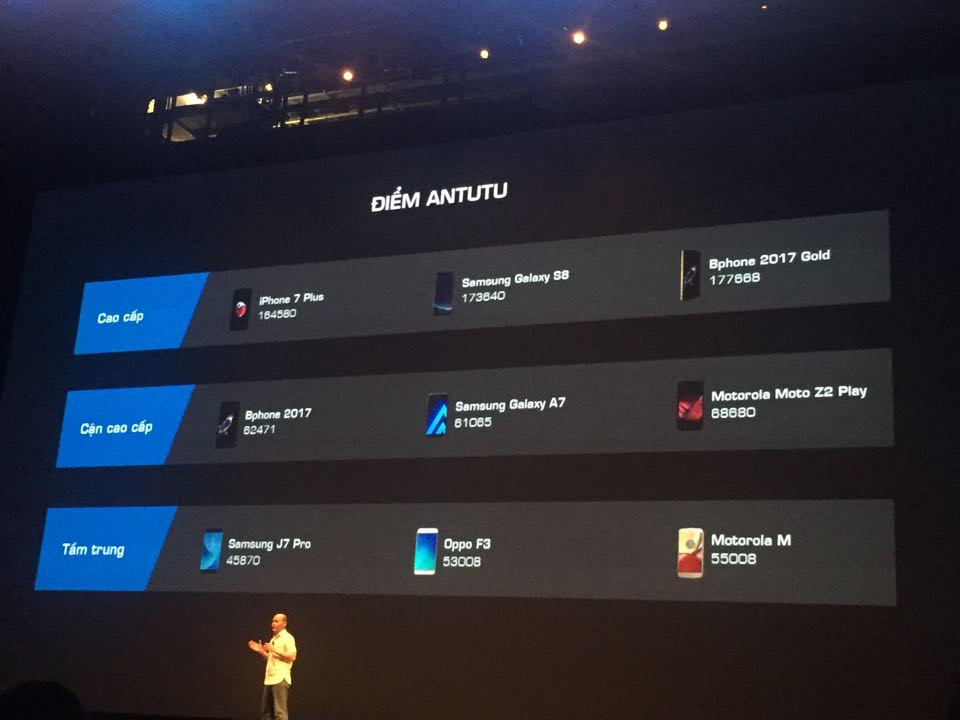 BKAV khẳng định Bphone2 có giá 'chất đến từng đồng' ảnh 4