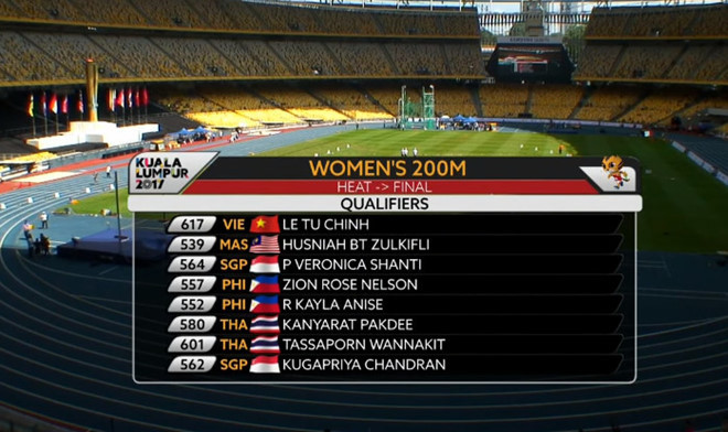 SEA Games ngày 23/8: Điền kinh liên tiếp giành HCV ảnh 30