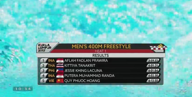 SEA Games ngày 21/8: Ánh Viên giành HCV, phá kỷ lục SEA Games ảnh 45