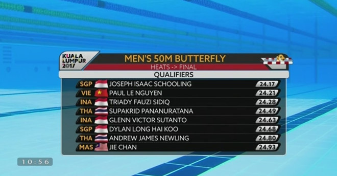 SEA Games ngày 21/8: Ánh Viên giành HCV, phá kỷ lục SEA Games ảnh 41