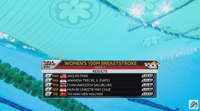 SEA Games ngày 24/8: Bóng đá nữ giành lại HCV từ tay người Thái ảnh 49