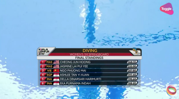 SEA Games ngày 27/8: Nữ võ sĩ Việt trở thành 'Độc cô cầu bại' SEA Games ảnh 6