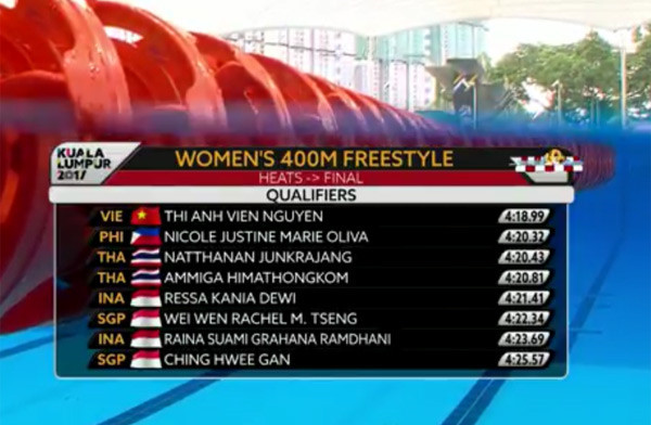 SEA Games ngày 22/8: Tú Chinh lên ngôi 'nữ hoàng' chạy 100m ảnh 103