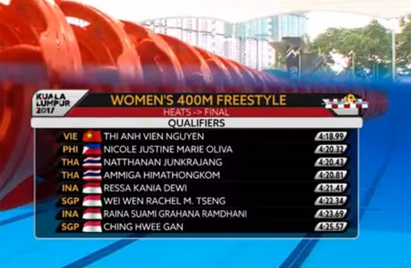 SEA Games ngày 22/8: Tú Chinh lên ngôi 'nữ hoàng' chạy 100m ảnh 103