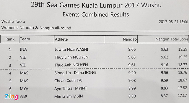 SEA Games ngày 22/8: Tú Chinh lên ngôi 'nữ hoàng' chạy 100m ảnh 83