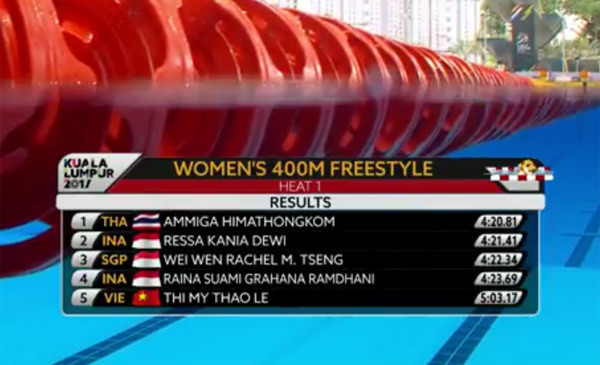 SEA Games ngày 22/8: Tú Chinh lên ngôi 'nữ hoàng' chạy 100m ảnh 105