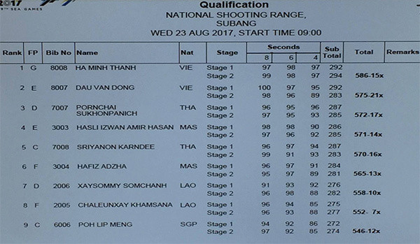 SEA Games ngày 23/8: Điền kinh liên tiếp giành HCV ảnh 46
