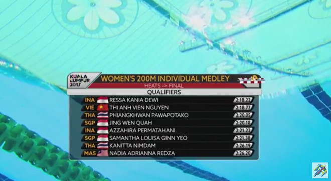 SEA Games ngày 24/8: Bóng đá nữ giành lại HCV từ tay người Thái ảnh 50