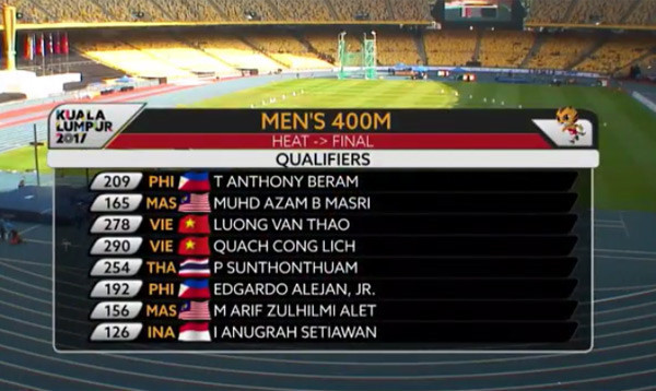 SEA Games ngày 24/8: Bóng đá nữ giành lại HCV từ tay người Thái ảnh 30