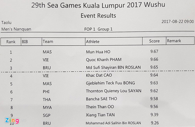 SEA Games ngày 22/8: Tú Chinh lên ngôi 'nữ hoàng' chạy 100m ảnh 82