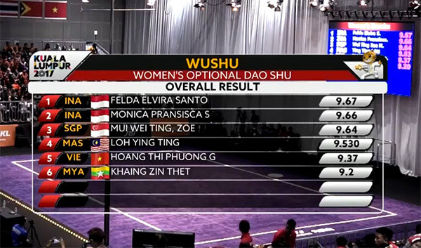 SEA Games ngày 21/8: Ánh Viên giành HCV, phá kỷ lục SEA Games ảnh 49