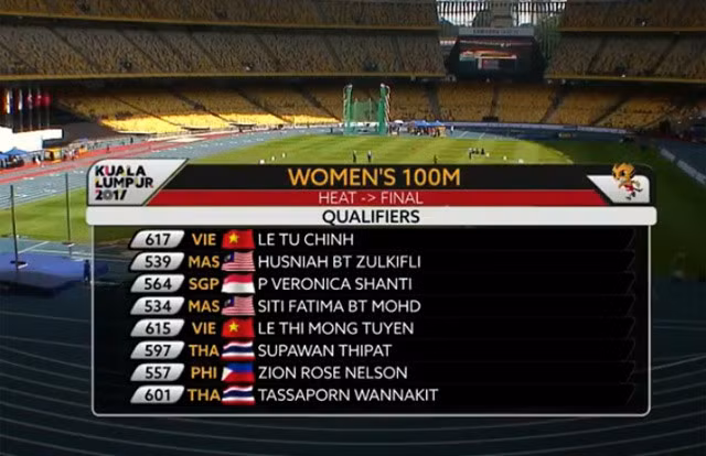 SEA Games ngày 22/8: Tú Chinh lên ngôi 'nữ hoàng' chạy 100m ảnh 51