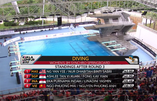 SEA Games 29 ngày 29/8: Pencak Silat giành 3 tấm HCV ảnh 1