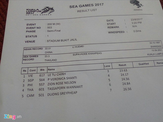 SEA Games ngày 23/8: Điền kinh liên tiếp giành HCV ảnh 27