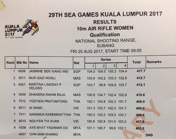 SEA Games ngày 25/8: Tuyển bóng đá nữ 'vinh quy bái tổ' ảnh 57