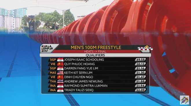 SEA Games ngày 24/8: Bóng đá nữ giành lại HCV từ tay người Thái ảnh 47