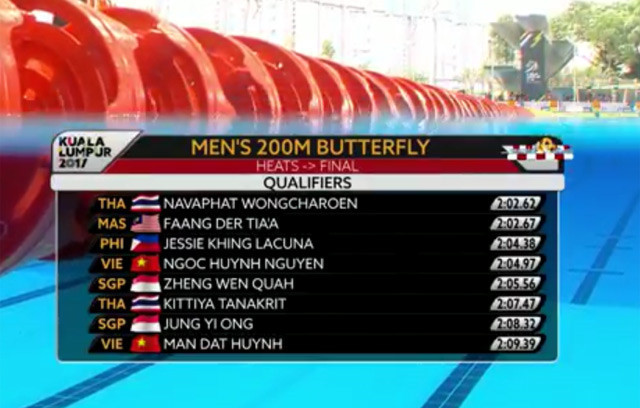 SEA Games ngày 22/8: Tú Chinh lên ngôi 'nữ hoàng' chạy 100m ảnh 106