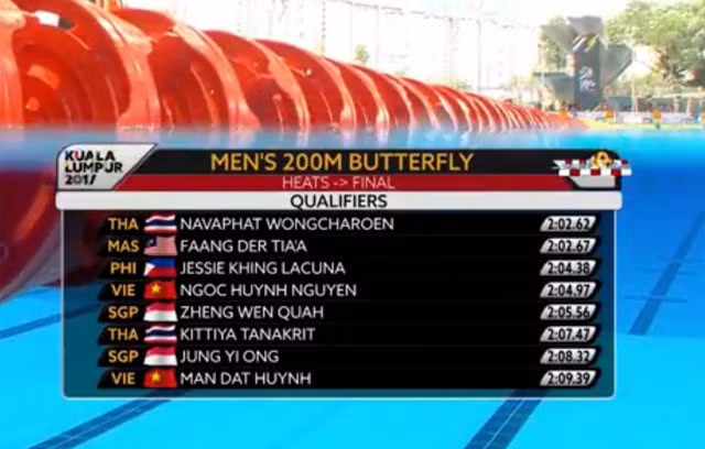 SEA Games ngày 22/8: Tú Chinh lên ngôi 'nữ hoàng' chạy 100m ảnh 106
