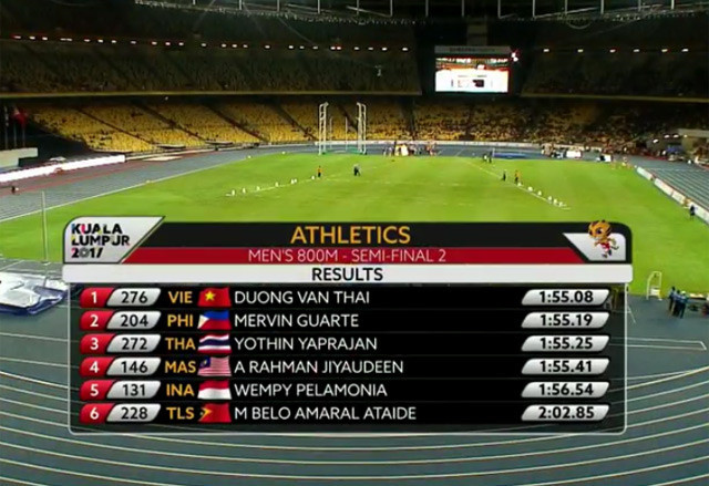 SEA Games ngày 22/8: Tú Chinh lên ngôi 'nữ hoàng' chạy 100m ảnh 11