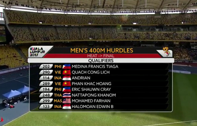 SEA Games ngày 22/8: Tú Chinh lên ngôi 'nữ hoàng' chạy 100m ảnh 39