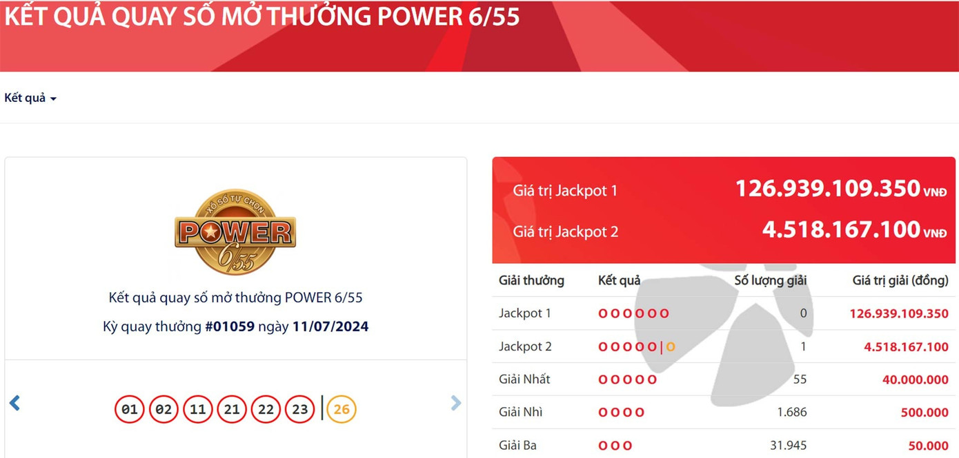 Kết quả quay số mở thưởng Power 6/55, tối 11/7.
