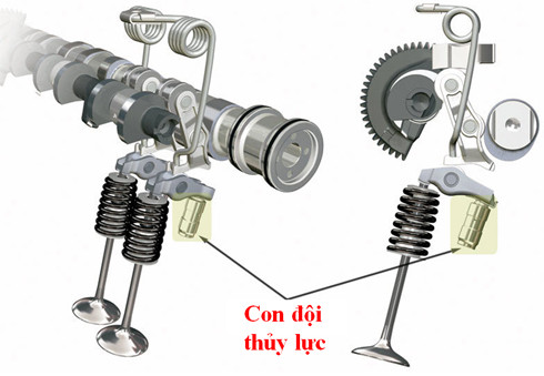 Con đội thủy lực khắc phục khe hở nhiệt trong cơ cấu phân phối khí