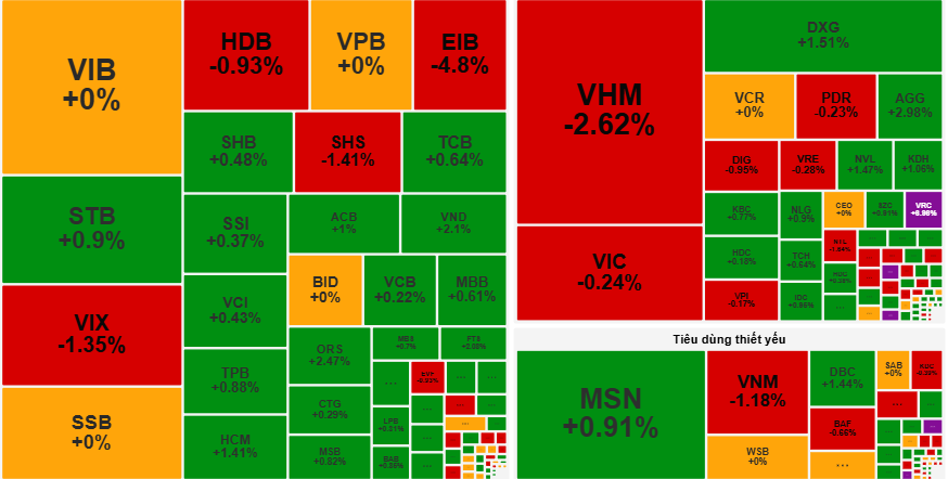 Cổ phiếu lớn giảm. Cổ phiếu lớn giảm.