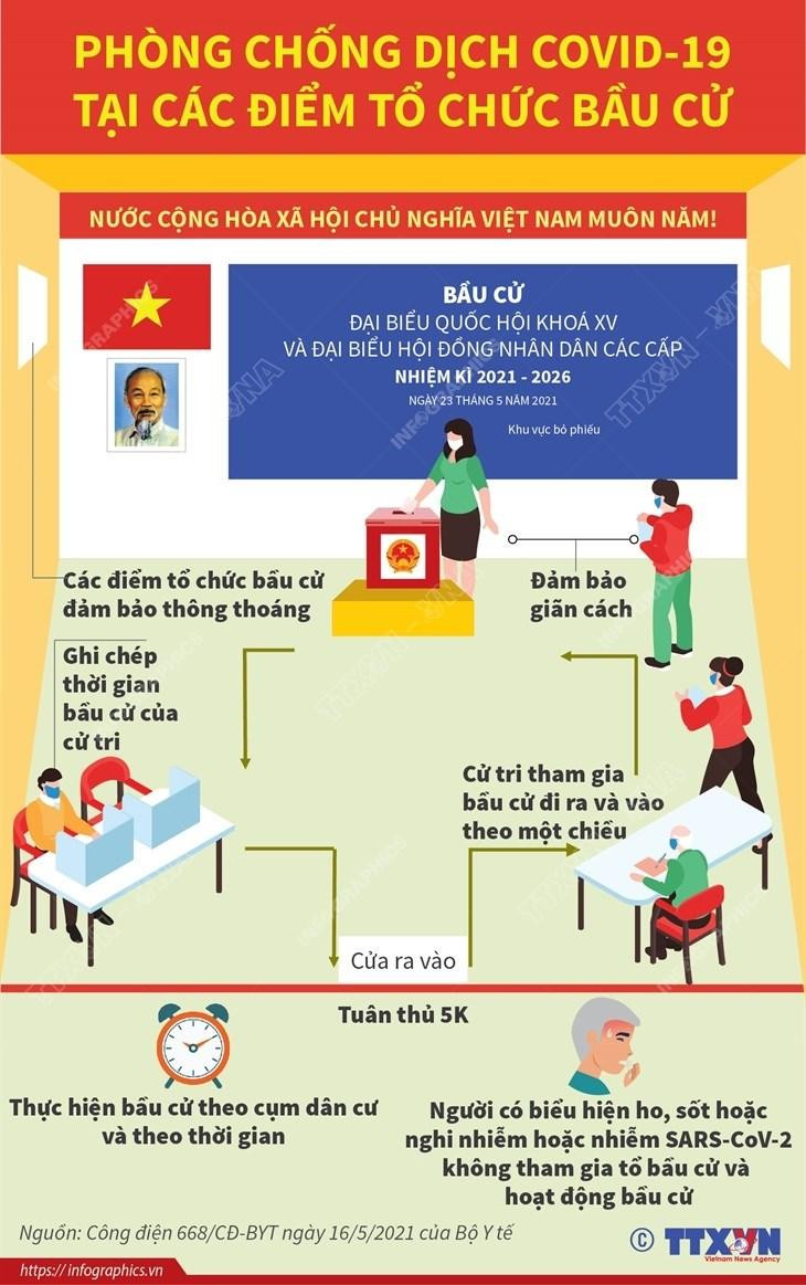 Tỷ lệ cử tri toàn quốc đi bầu cử đạt 98,43% ảnh 1 Tỷ lệ cử tri toàn quốc đi bầu cử đạt 98,43% ảnh 1