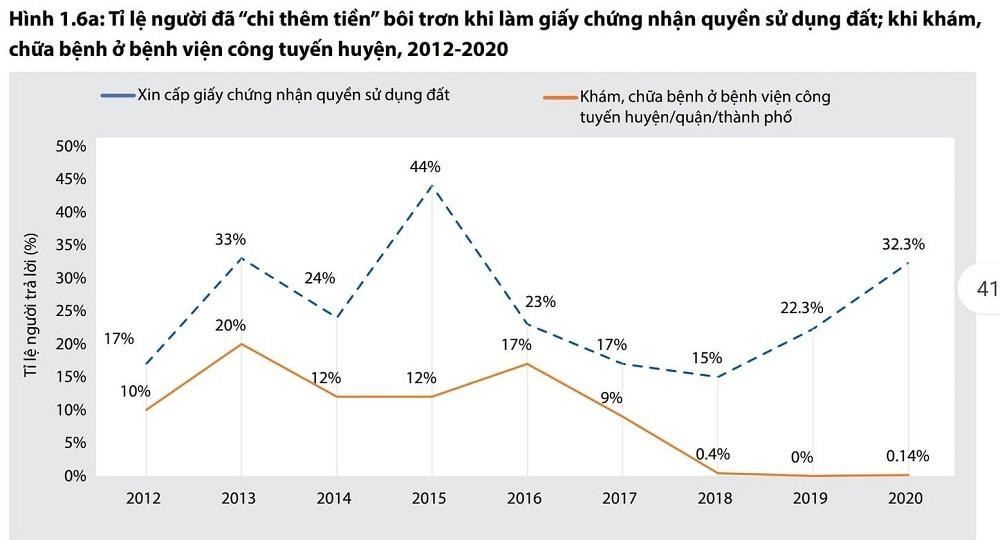 Kết quả khảo sát PAPI nă 2020. Kết quả khảo sát PAPI nă 2020.