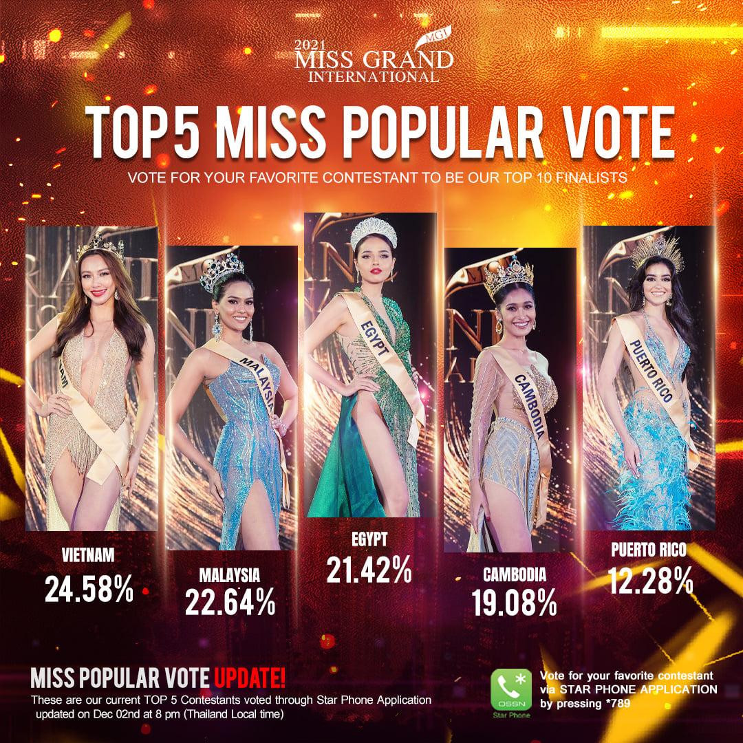 Thuỳ Tiên tiếp tục dẫn đầu Miss Popular Vote.