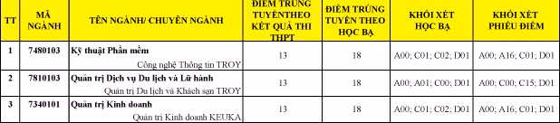 Đại học Duy Tân công bố điểm trúng tuyển đại học đợt 1 năm 2018 ảnh 4