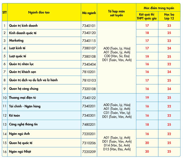 UEF ngưng xét tuyển bổ sung, trường đại học quốc tế khẳng định sức hút ảnh 1