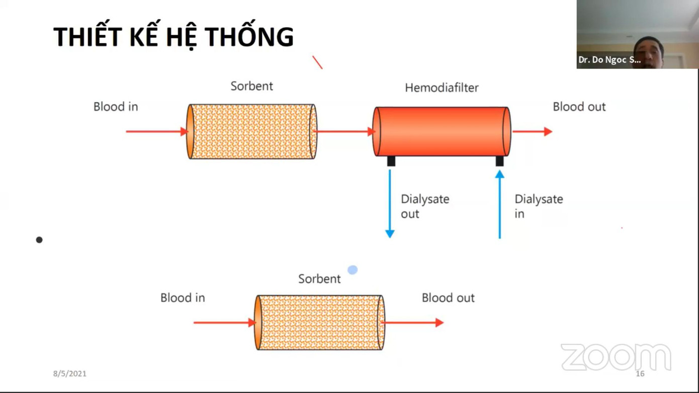 Chia sẻ kinh nghiệm từ Tiến sĩ, bác sĩ Đỗ Ngọc Sơn (bệnh viện Bạch Mai)