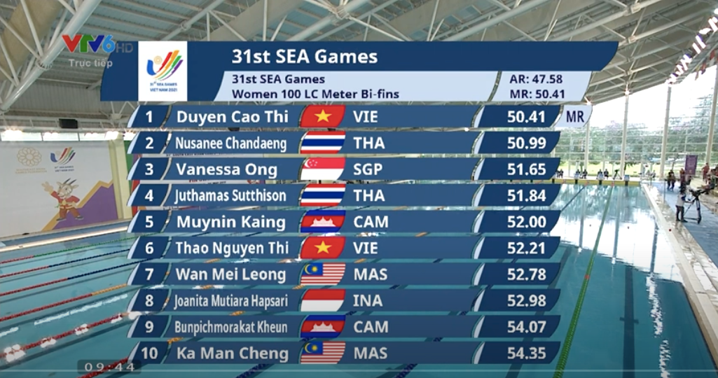 Trực tiếp SEA Games ngày 21/5:Bóng đá nữ thắng Thái Lan, TTVN cán mốc 180 HCV ảnh 4