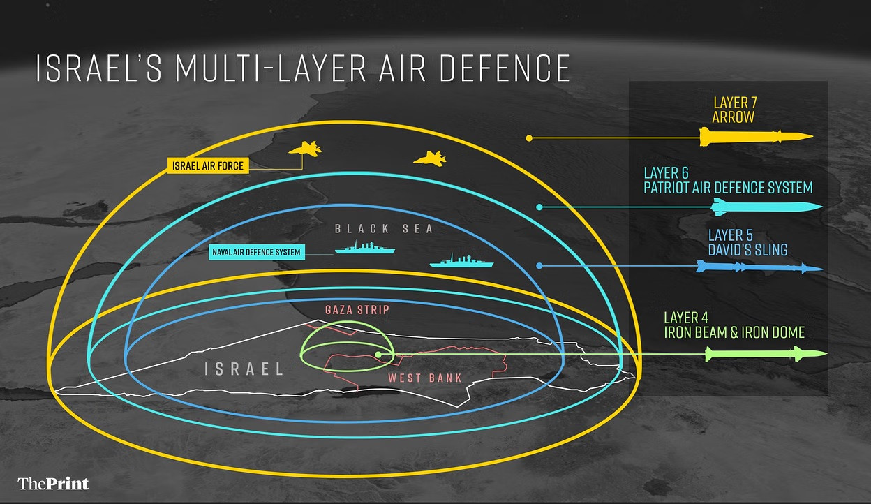 Hệ thống phòng không nhiều lớp của Israel. Nguồn: The Print.