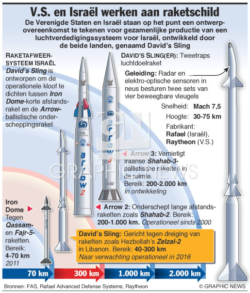 Tổng quan về các hệ thống phòng không của Israel. Đồ họa: Graphic News.