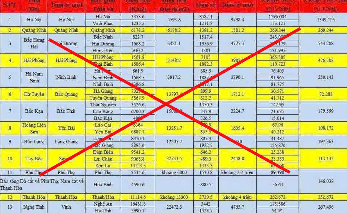 Bộ Nội vụ khẳng định thông tin, hình ảnh lan truyền trên mạng xã hội về sáp nhập tỉnh là không chính xác Ảnh: Mạng xã hội. Bộ Nội vụ khẳng định thông tin, hình ảnh lan truyền trên mạng xã hội về sáp nhập tỉnh là không chính xác Ảnh: Mạng xã hội.