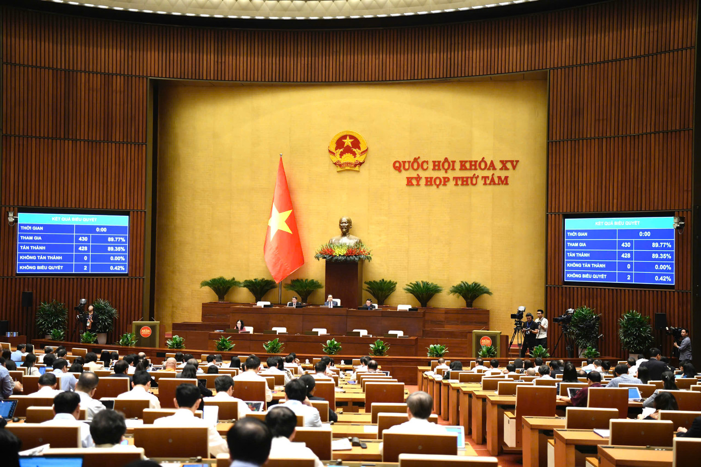 Quốc hội đã thông qua Nghị quyết về dự toán ngân sách nhà nước năm 2025. Ảnh: Như Ý. Quốc hội đã thông qua Nghị quyết về dự toán ngân sách nhà nước năm 2025. Ảnh: Như Ý.