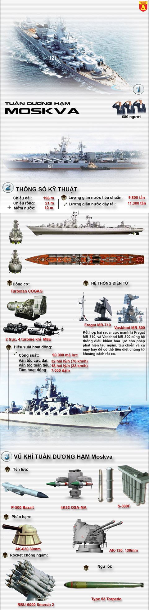 Kho tên lửa giúp Nga nhấn chìm tất cả tàu sân bay ảnh 1